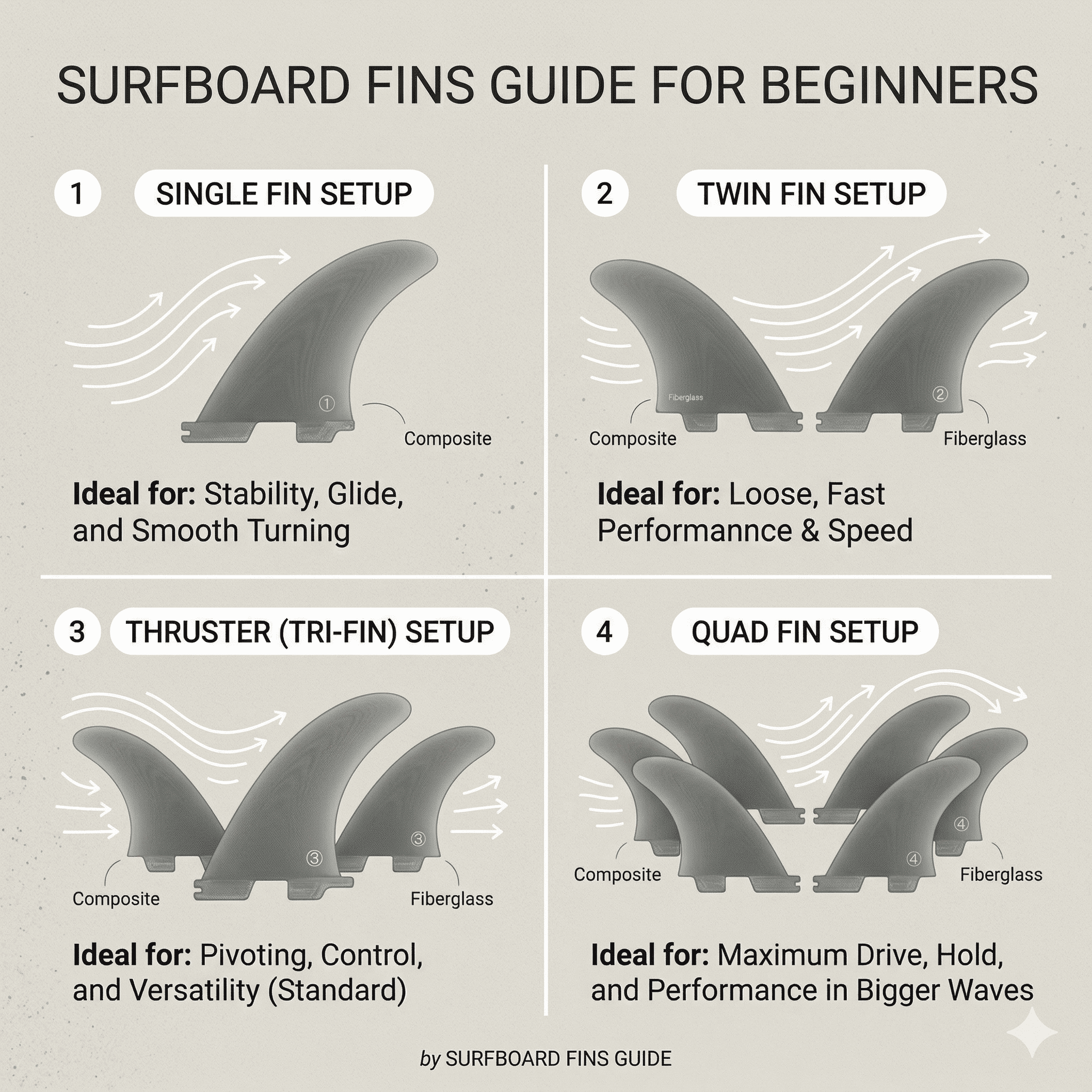 Surfboard Fins Guide: The “Fine-Tuning” That Transforms Your Surfing