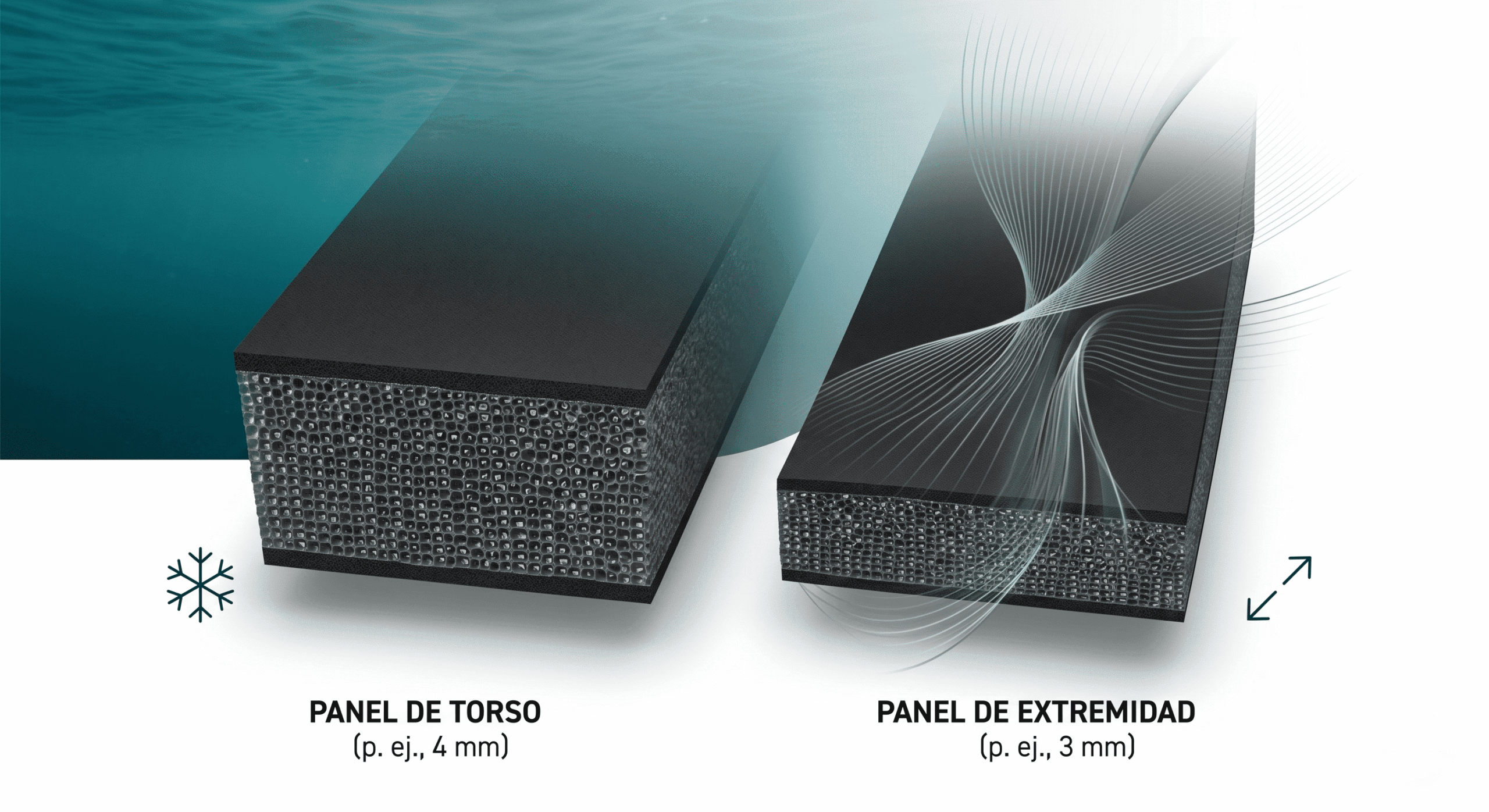 The complete guide to wetsuits: Neoprene Technology. Limestone vs. Petroleum